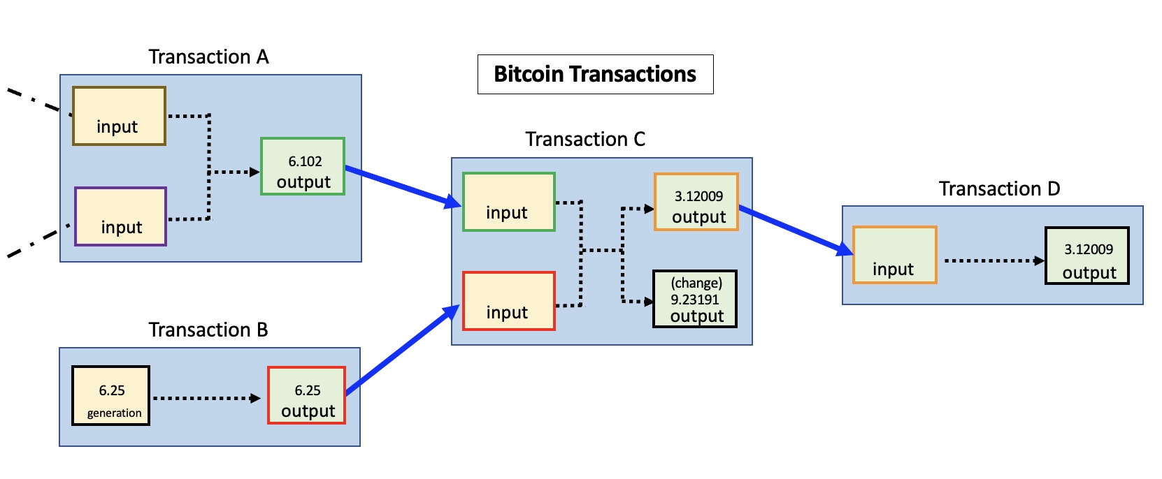 How to Trace Bitcoin Address Owner: 5 Lesser-known Ways