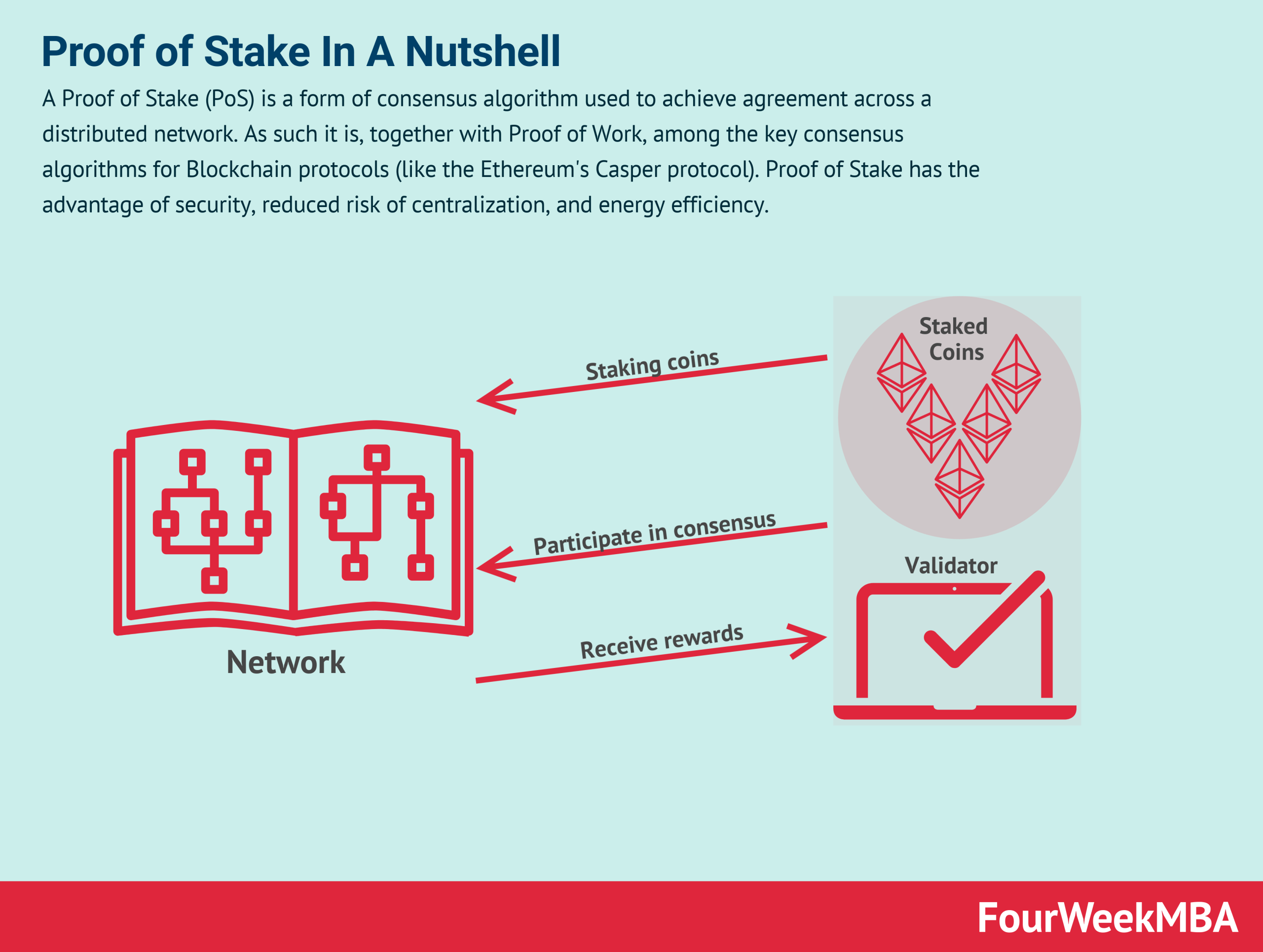 Proof-of-Work vs. Proof-of-Stake: Which Is Better? - Blockworks