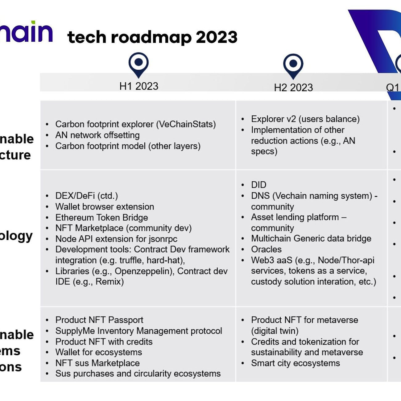 Vechain Official Announcement – Telegram