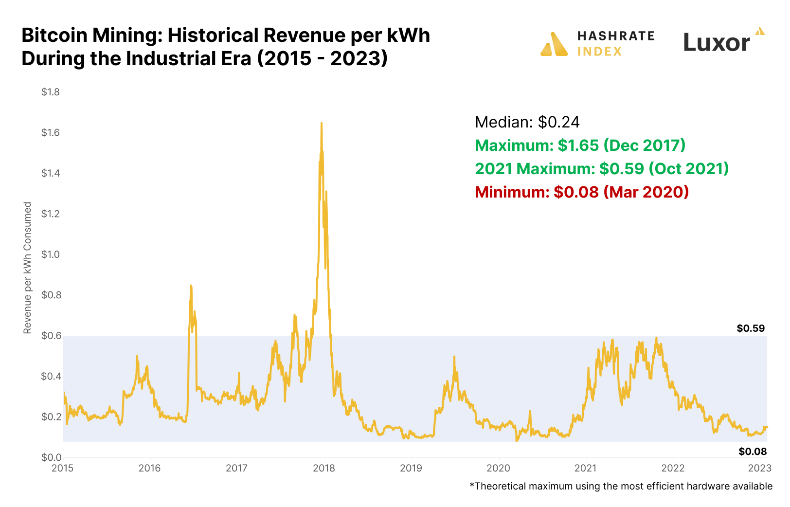 Crypto mining revenue | Statista