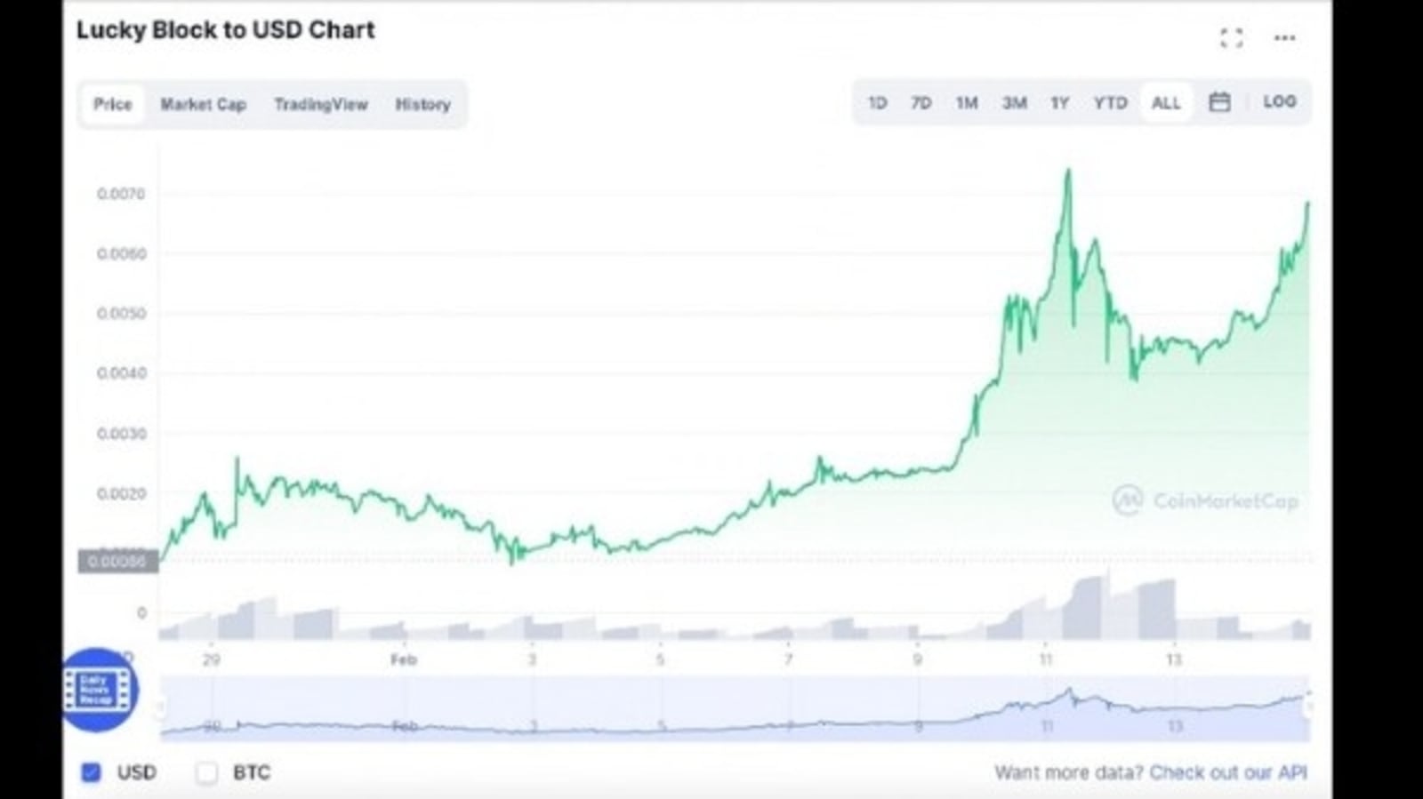 Top Penny Stocks for Q4 