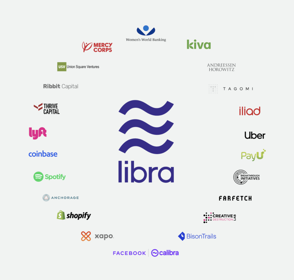 What is Libra? Facebook's cryptocurrency, explained | WIRED UK