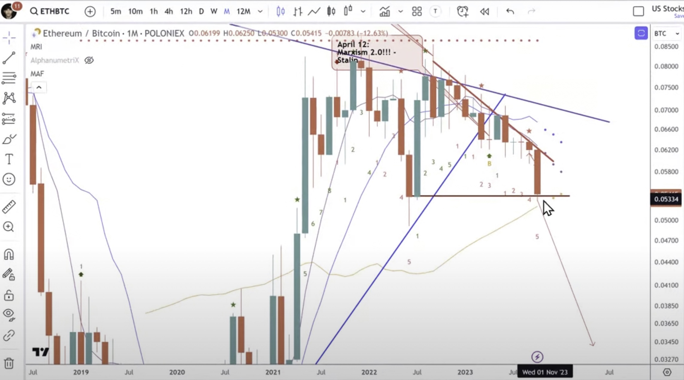 Bitcoin (BTC) Maximalist Tone Vays Brings Up IOTA Hack to Make Case Against Ethereum (ETH)