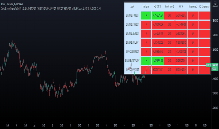 5EMA BollingerBand Nifty Stock Scanner — Indicator by pradipandsuvra — TradingView India