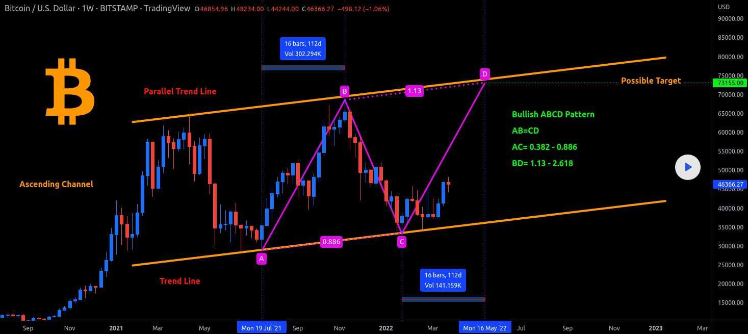 What Are the Best Indicators for Swing Trading? - TRADEPRO Academy TM