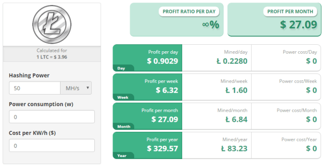 4 Profitable BitCoin Cloud Mining Contracts And Services