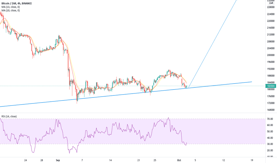 BTC to ZAR Converter - BTC / ZAR Exchange Rate