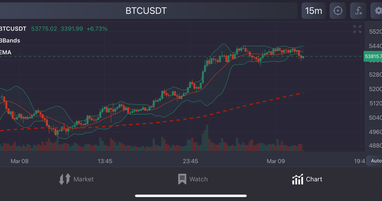 Best Cryptocurrency Charting for Advanced Technical Analysis