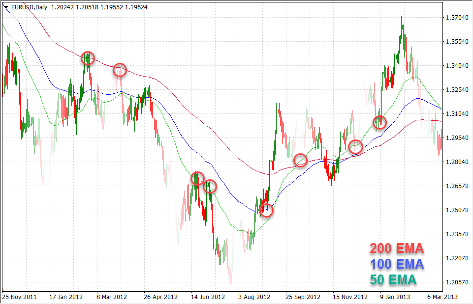 A Look at the Buy Low, Sell High Strategy