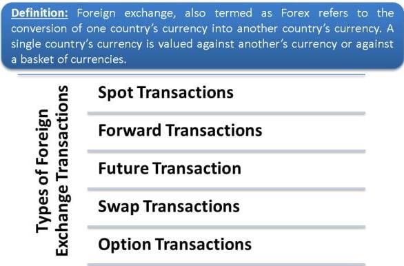 What are the types of Foreign Exchange Transactions? - Business Jargons