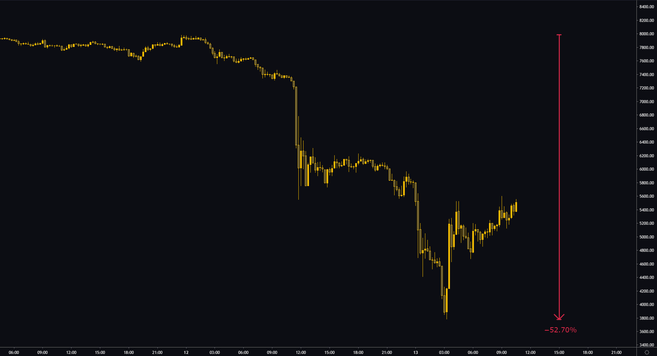 Bitcoin Halving 