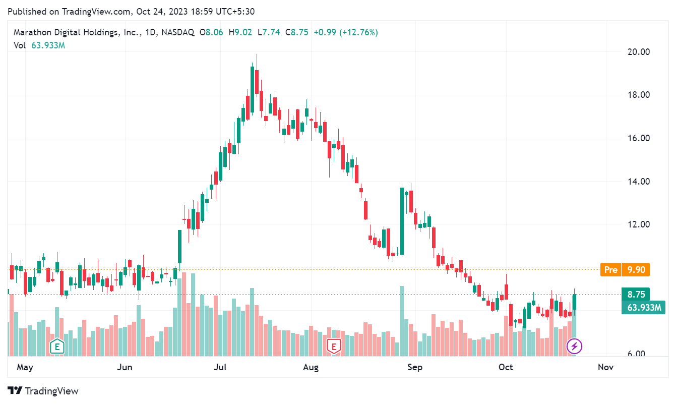 Live Bitcoin Price: BTC to USD Price Charts & History