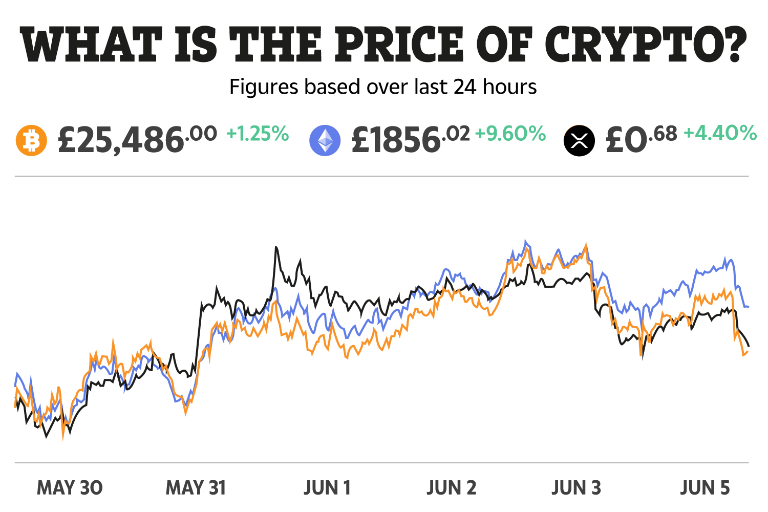 Coinranking | Cryptocurrency Price List - Top 50 Coins Today