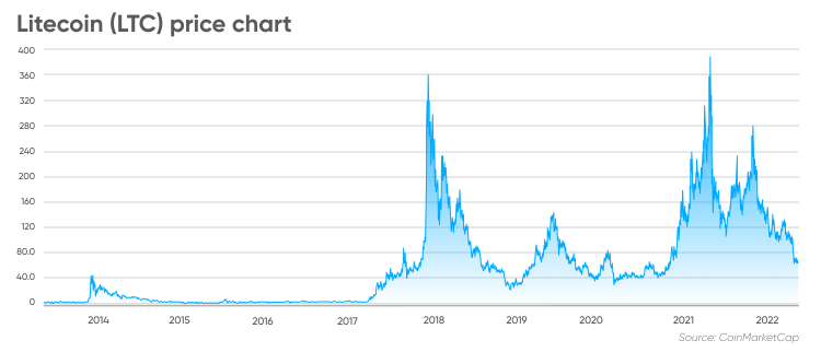 Bitcoin (BTC) Price Prediction - 