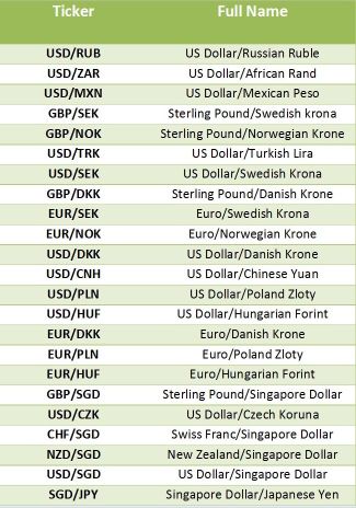 Pips Calculator | Forex, Indices, Crypto, Metals, Commodities