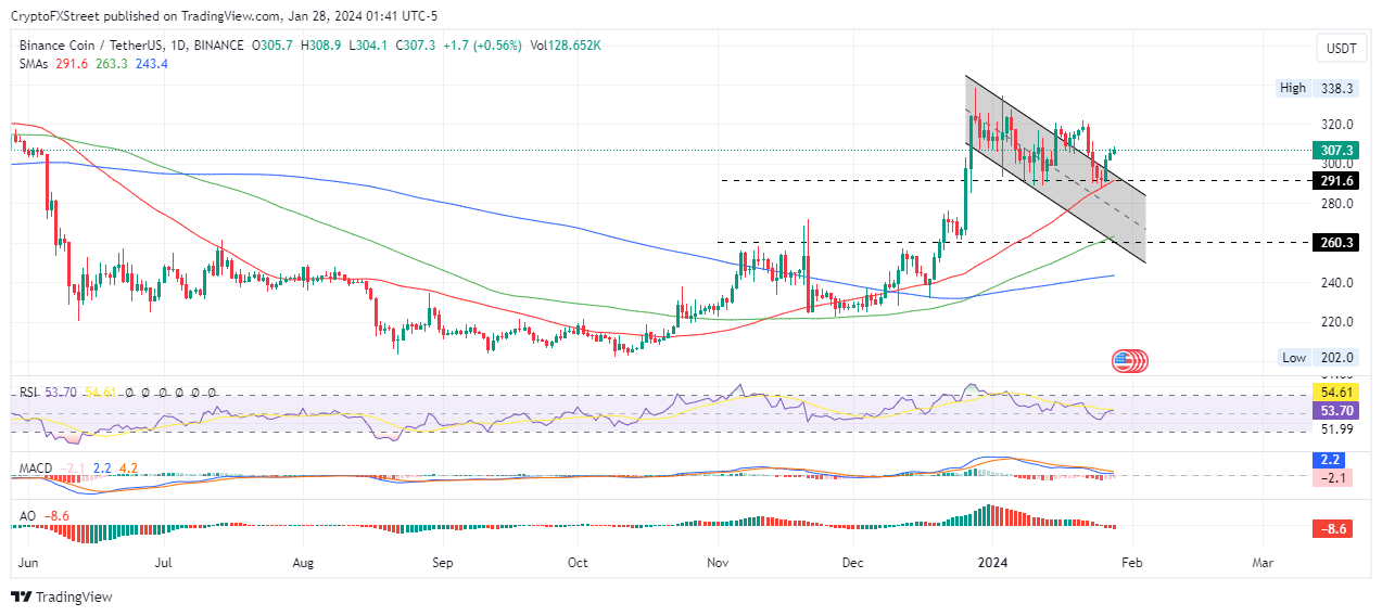 Bitcoin (BTC) Price Prediction - 