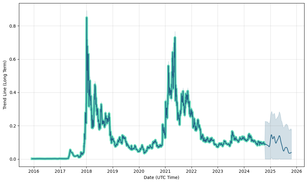 XLM Price Prediction: What’s In Store for Stellar?