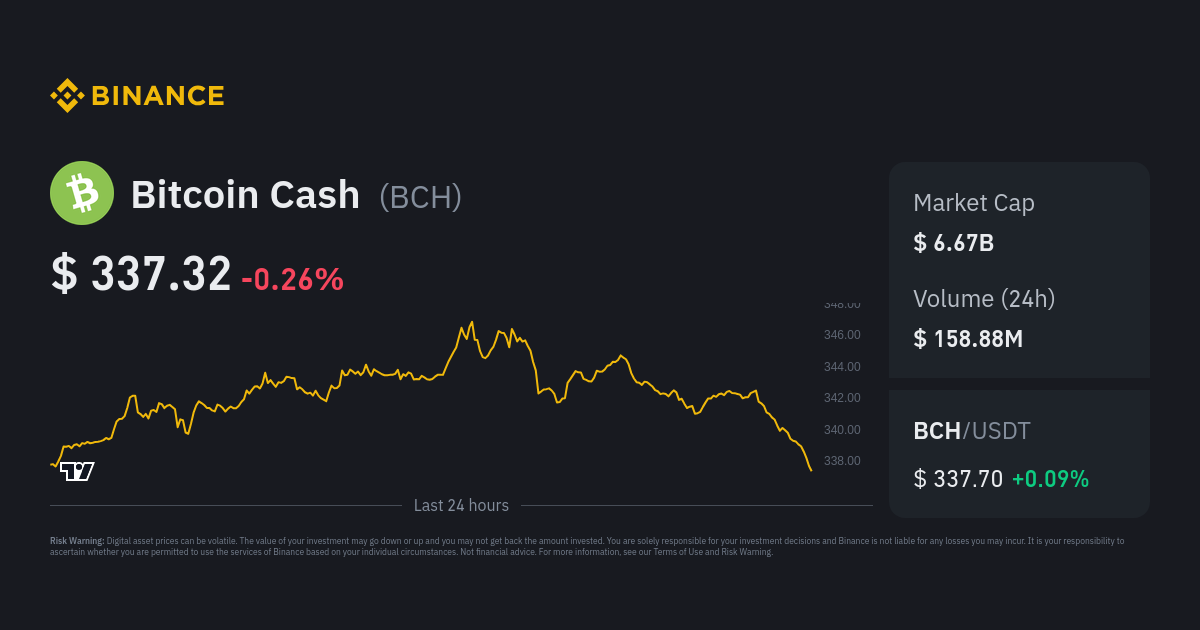 Convert Bitcoin Cash (BCH) to USD Calculator, 1____ BCH to USD