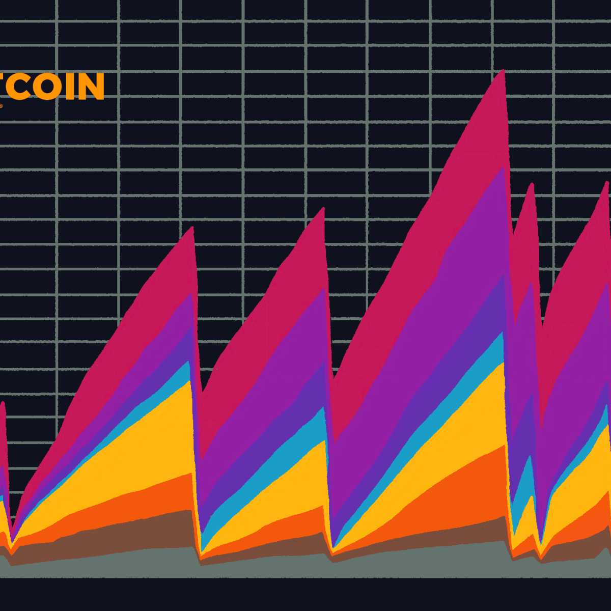 bymobile.ru - Johoe's Mempool Size Statistics