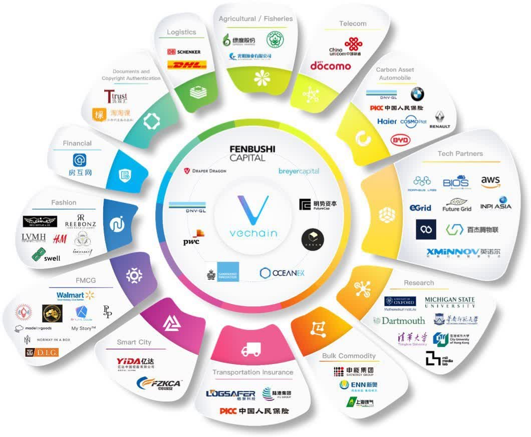 VeChain (VET) Price Prediction - 