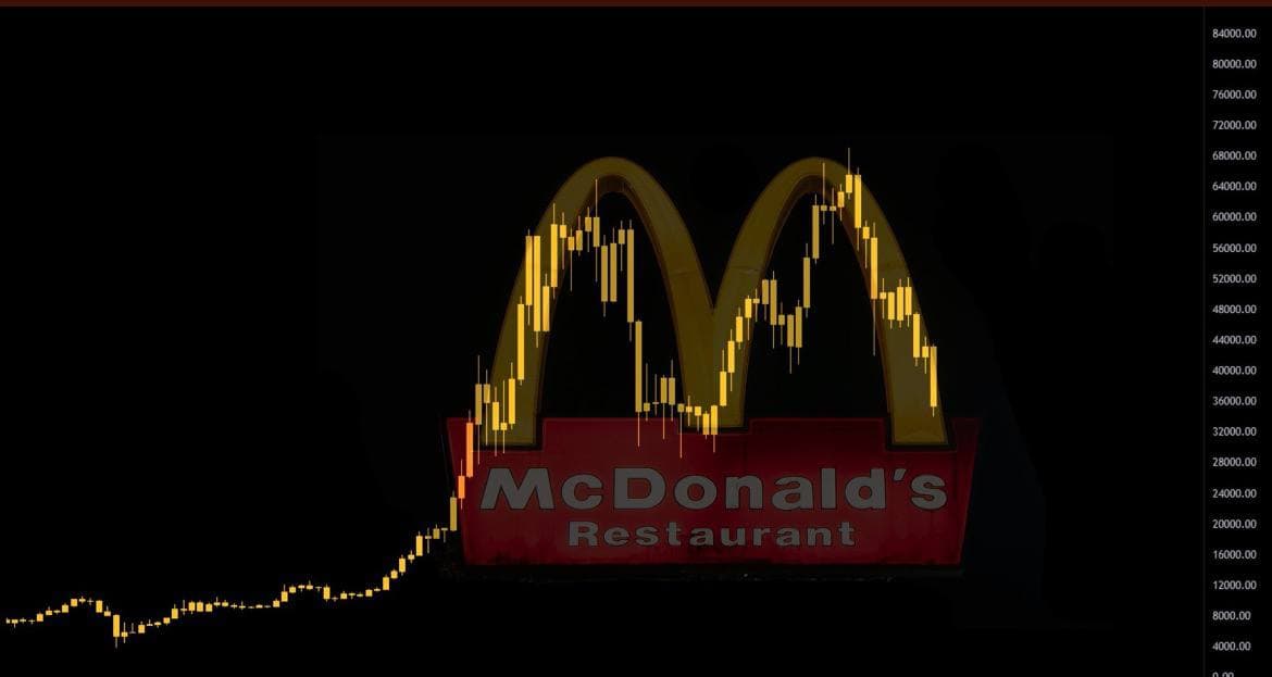 McDonalds Coin Price Today - MCDC Coin Price Chart & Crypto Market Cap