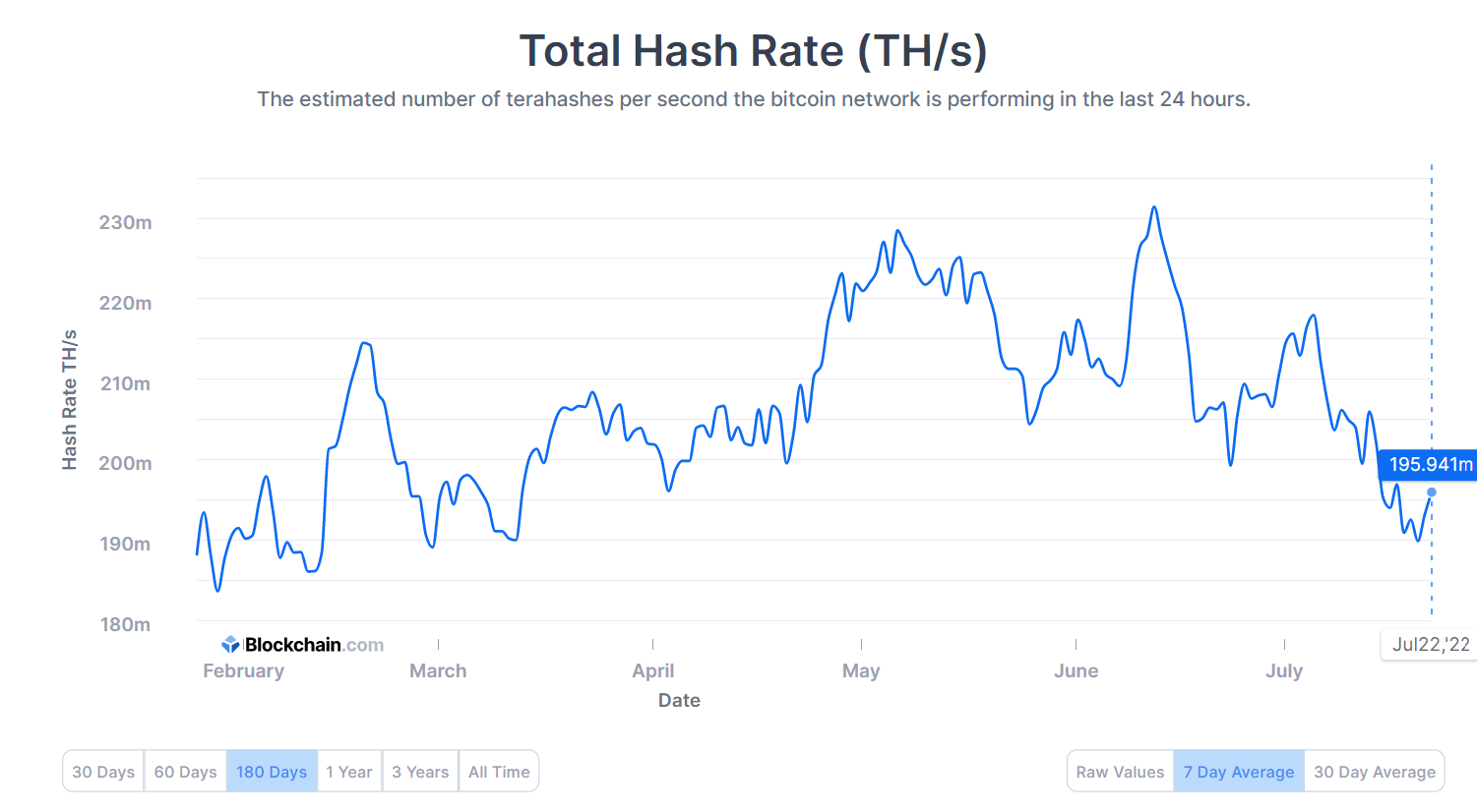 Bitcoin Difficulty. All about cryptocurrency - BitcoinWiki