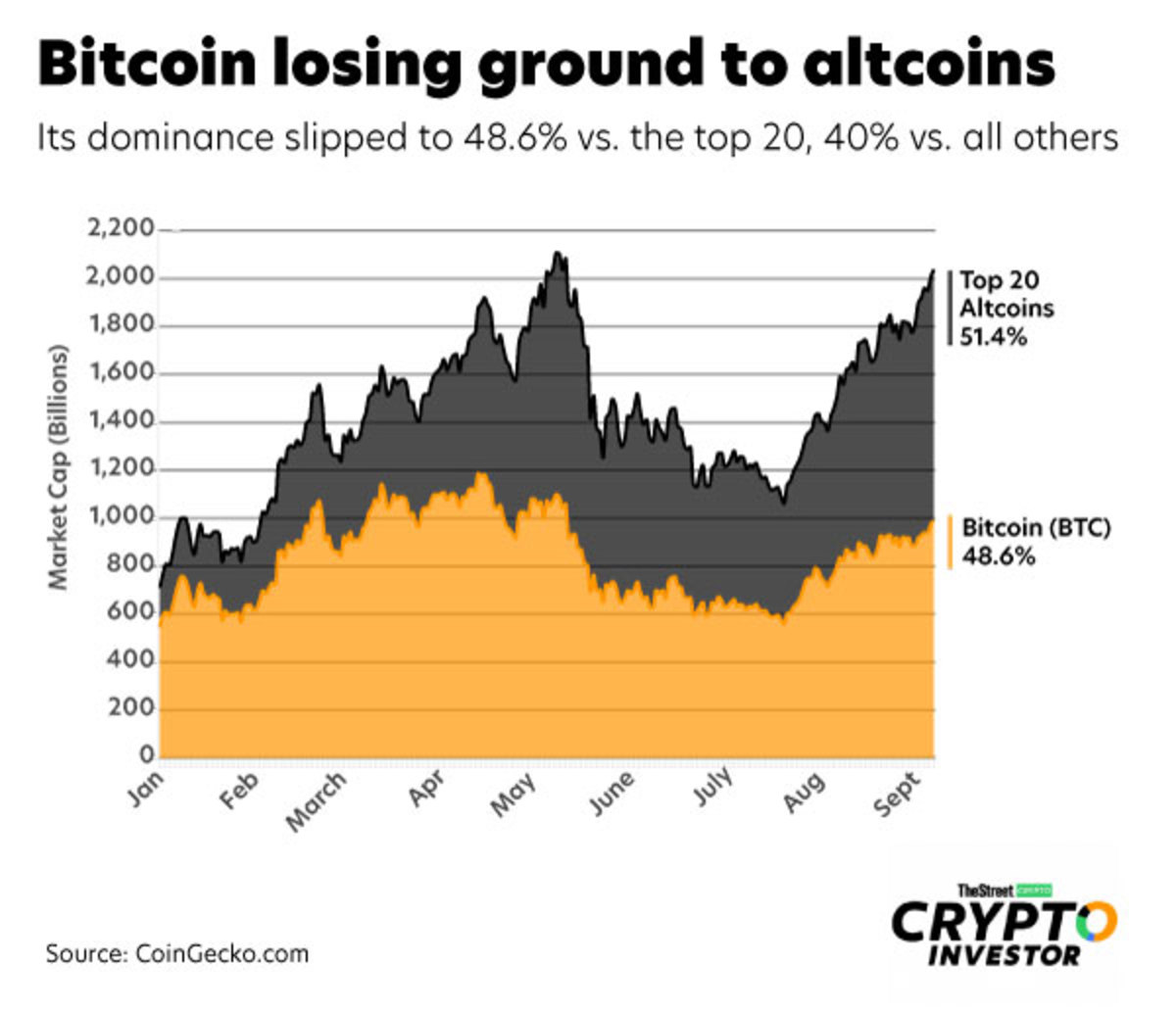 Live Cryptocurrency Charts & Market Data | CoinMarketCap