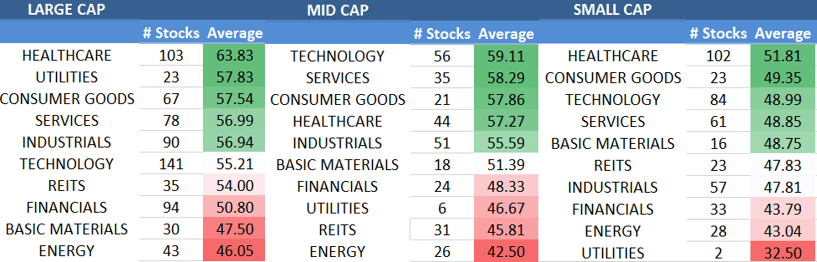 10 Best Growth Stocks to Buy Now in March