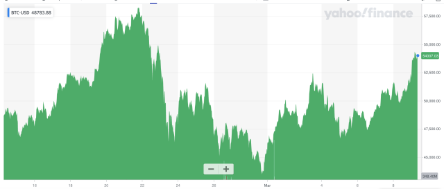 Tether USDt BTC (USDT-BTC) Price, Value, News & History - Yahoo Finance