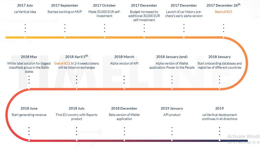 carVertical Announcements – Telegram