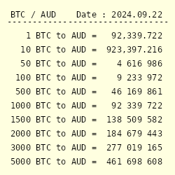 Calculate BTC to AUD live today (BTC-AUD) | CoinMarketCap