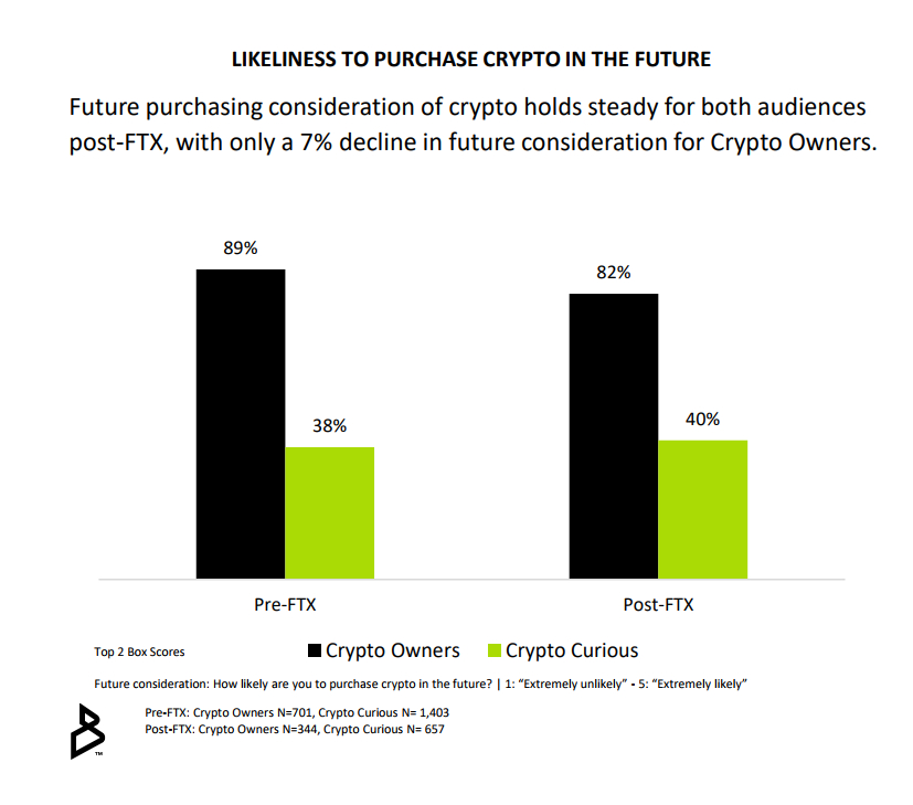 BKKT Forecast — Price Target — Prediction for 