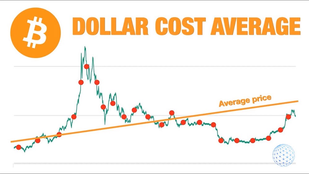 What Is Bitcoin Dollar-Cost Averaging? A Beginner’s Guide