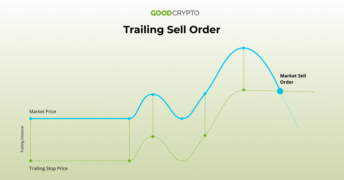 What Is a Trailing Stop? Example and How to Use It