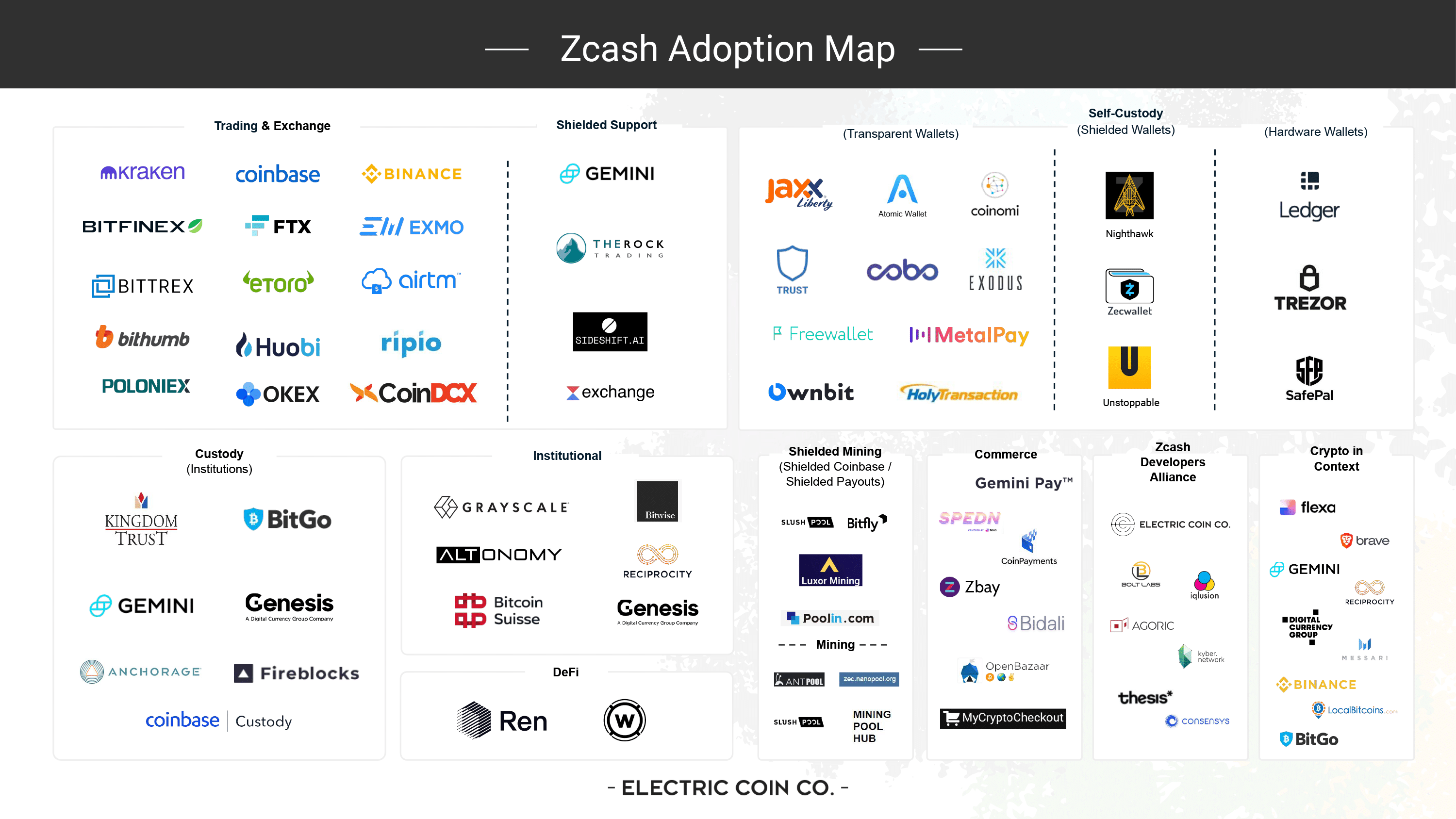 What is Zcash? Ultimate Guide to Buy, Mine and Store Zcash - Bourseiness