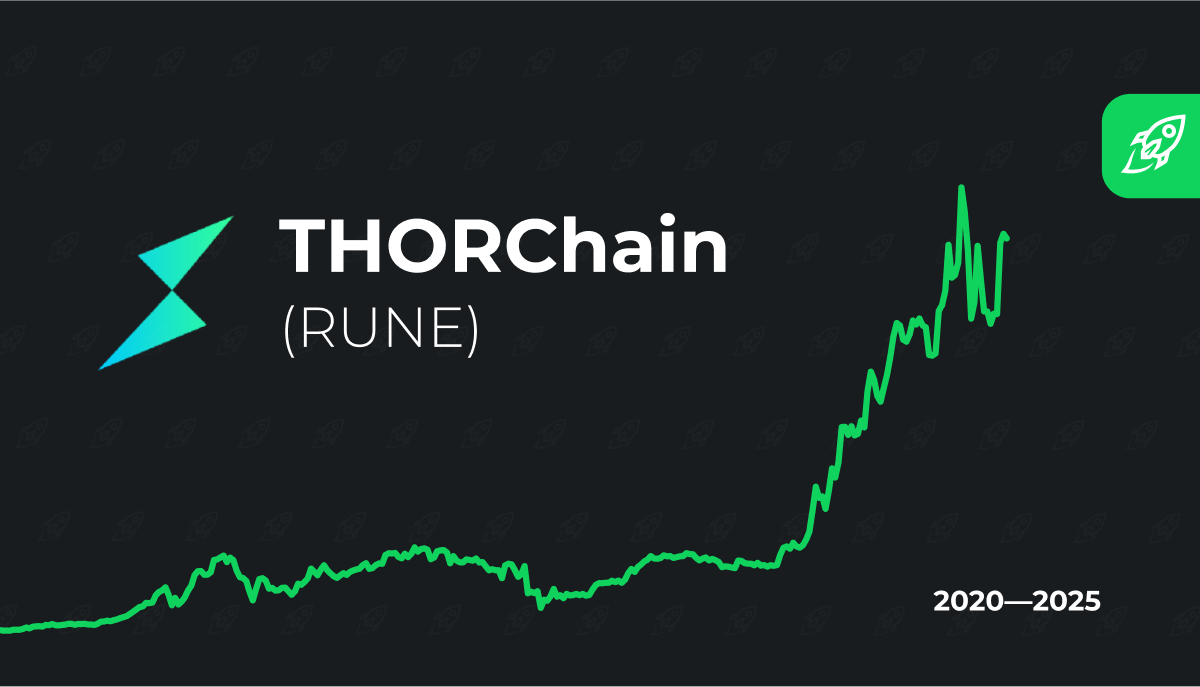 THORChain price now, Live RUNE price, marketcap, chart, and info | CoinCarp