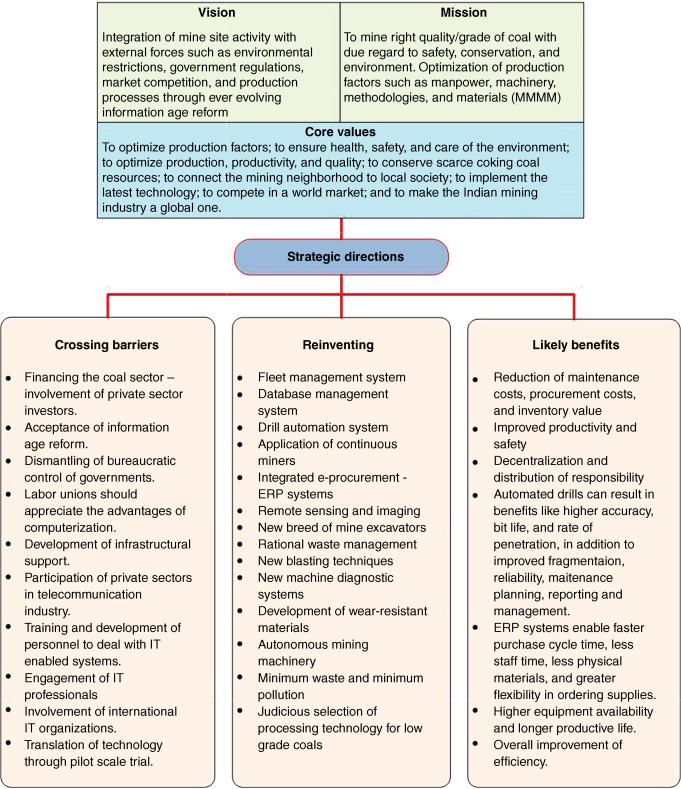 Process Mining: A Degree Overview | SpringerLink