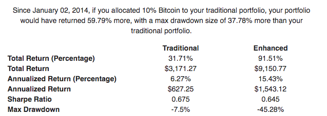 If I Had Bought Bitcoin Calculator