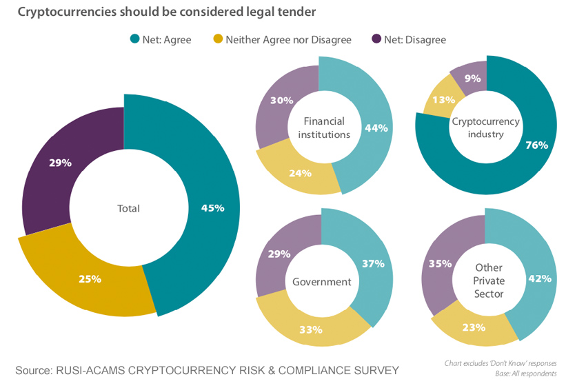 Legal Issues Surrounding Cryptocurrency | Freeman Law