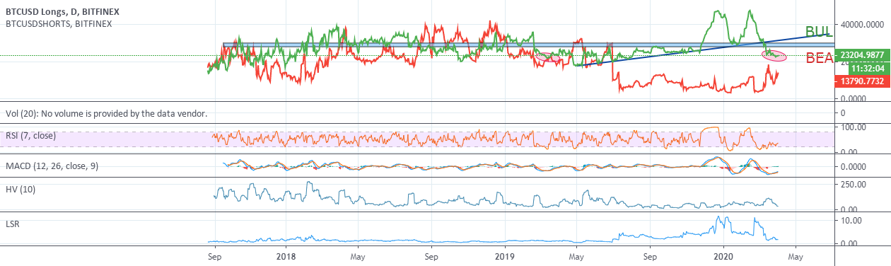 Longs — Indicadores y señales — TradingView