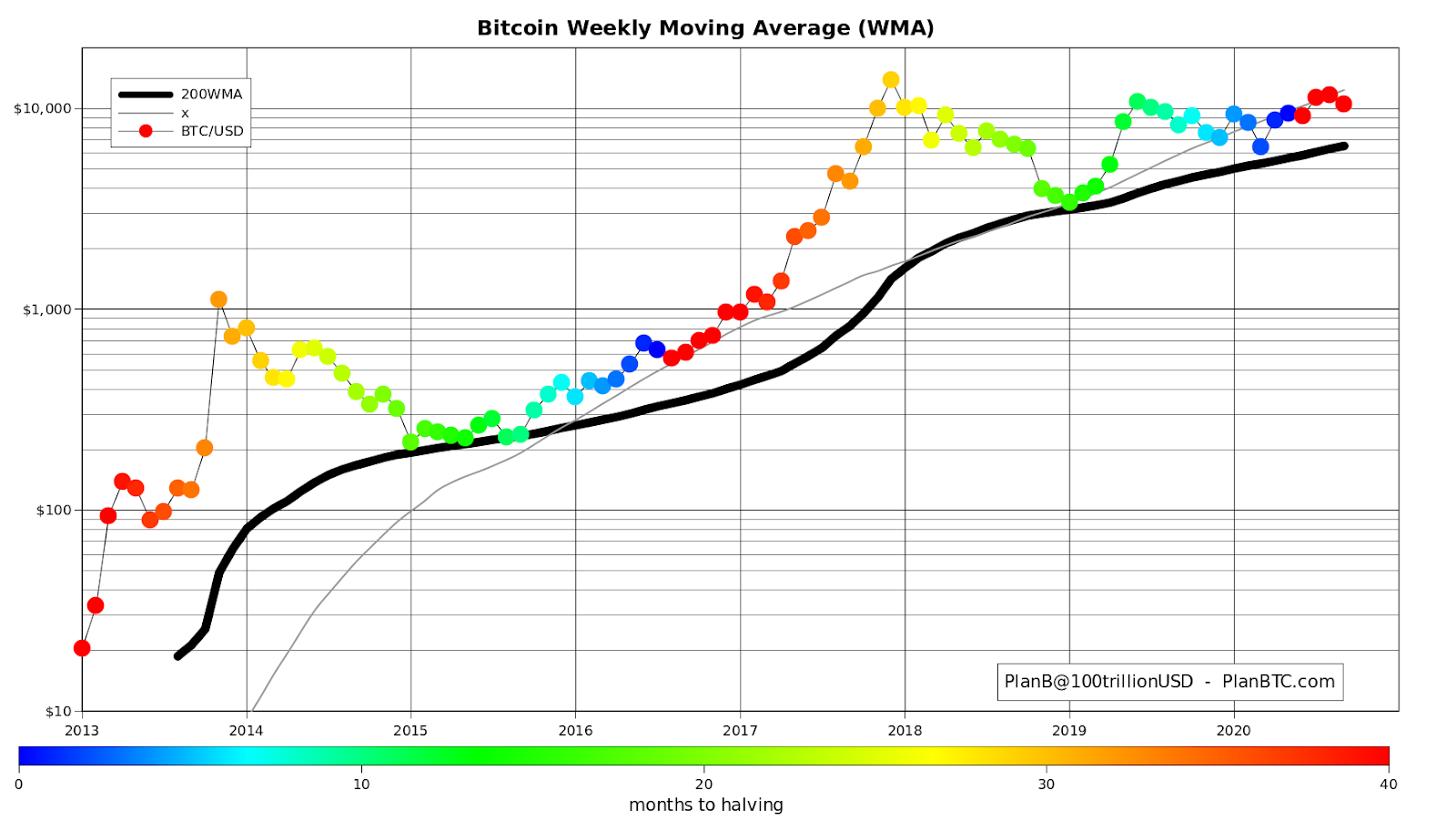 Week Moving Average Heatmap | CoinGlass