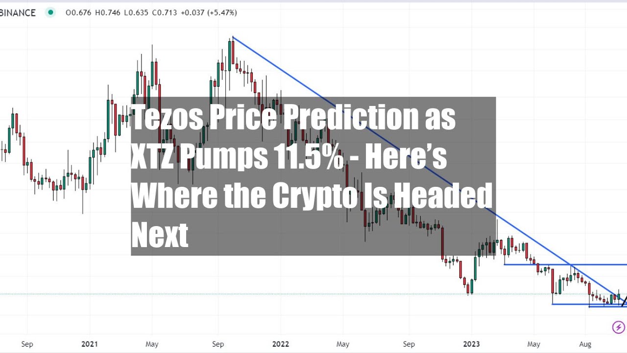 Solana (SOL) Price Prediction - 