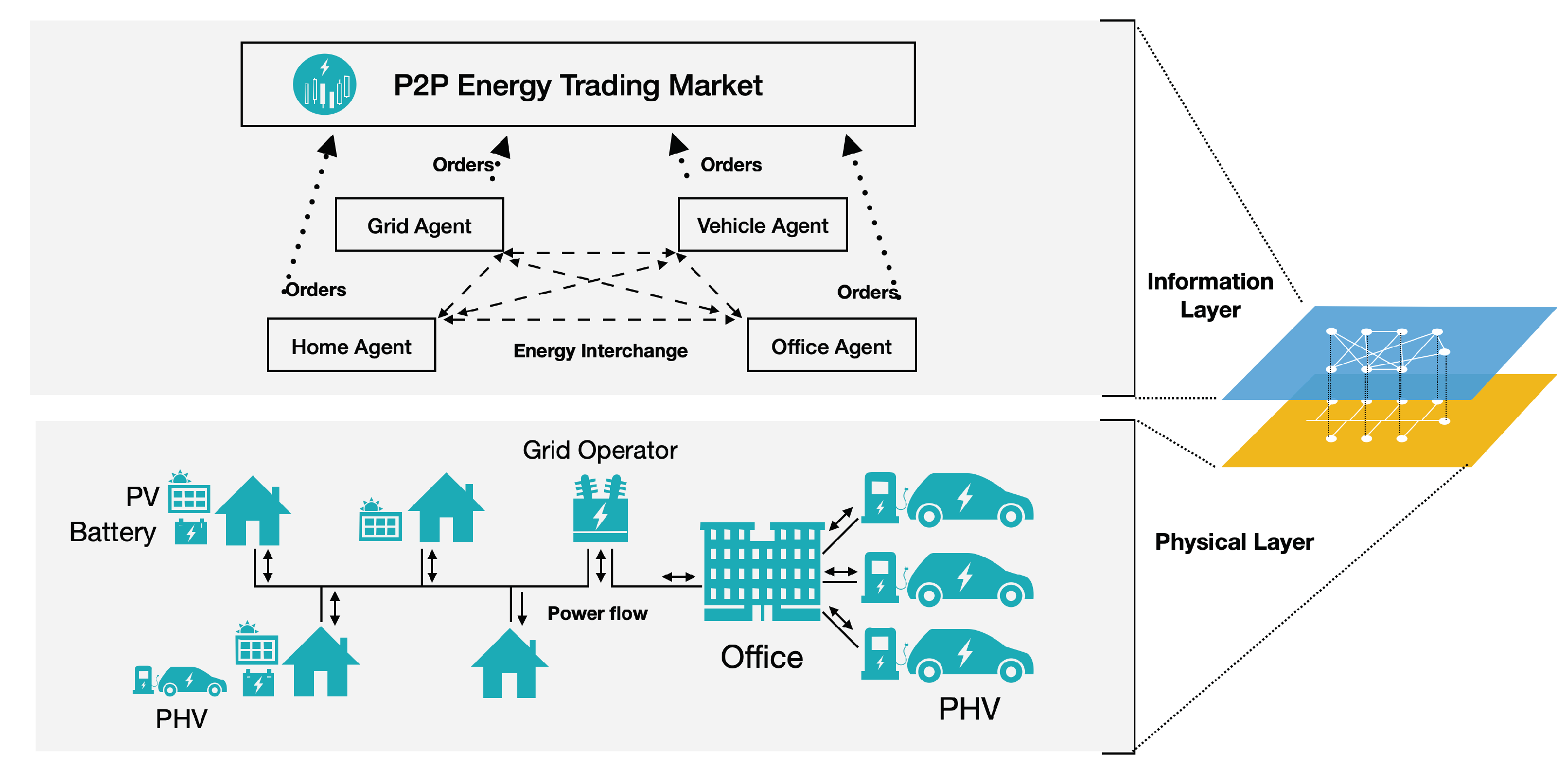 Top Energy Companies Using Blockchain Technology | Energy Magazine