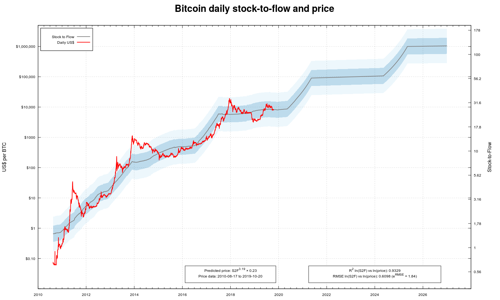 Spot bitcoin ETFs draw nearly $2 billion in first three days of trading | Reuters