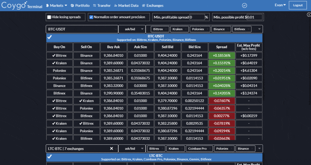 Multi-Exchange Cryptocurrency Arbitrage Development | PixelPlex