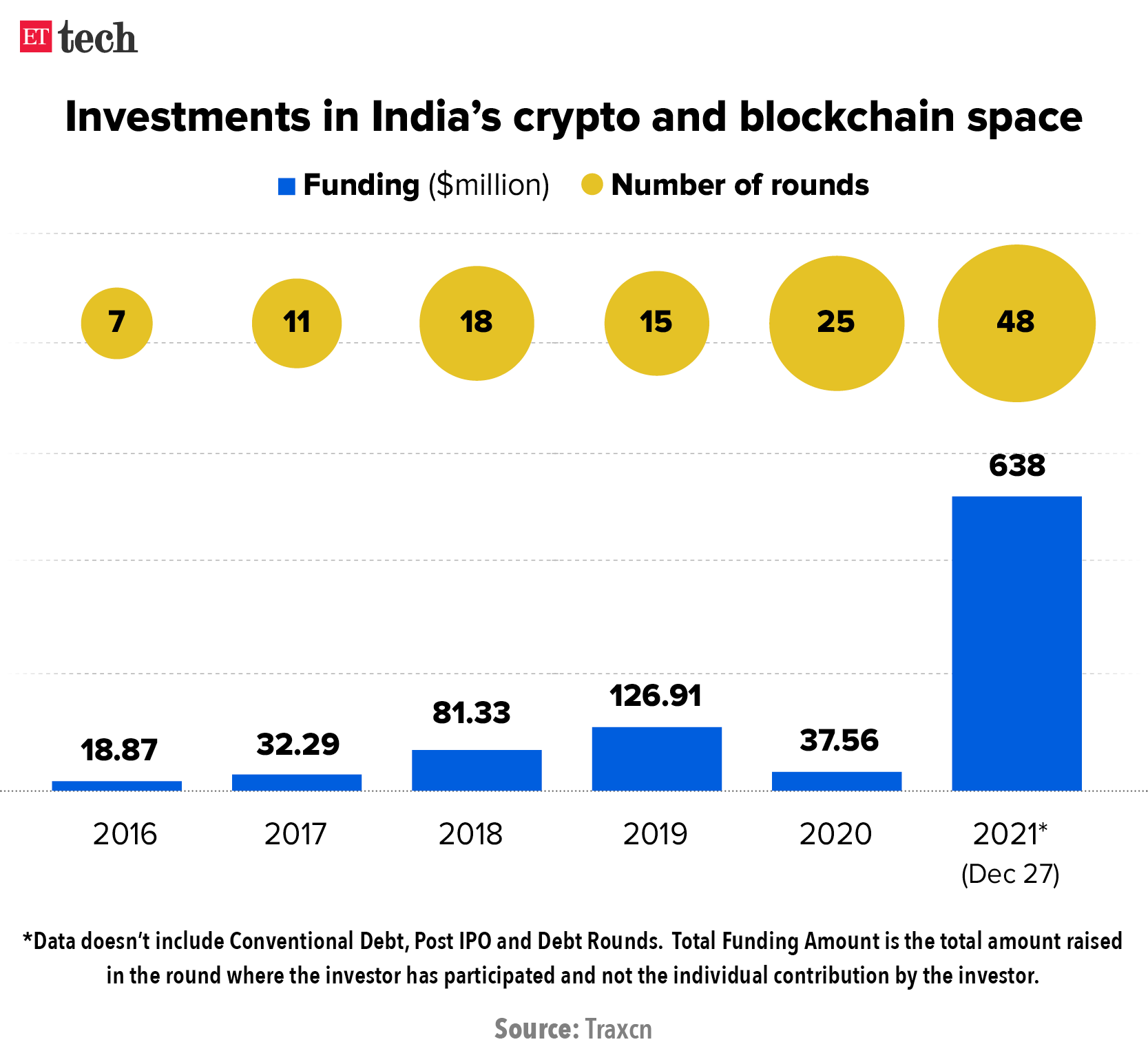 Best Crypto App in India: Top Platforms to Consider in 