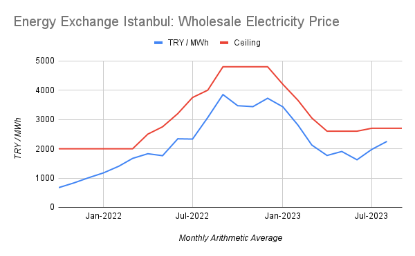 Energy Exchange Istanbul - Wikidata