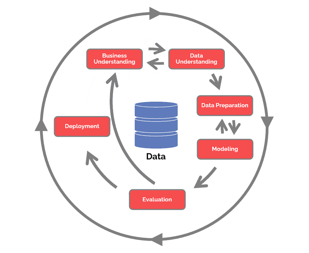 What Is Data Mining? A Beginner's Guide () | Rutgers Bootcamps