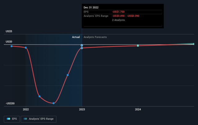 Where will Nauticus Robotics Stock Be In 1 Year? – Financhill