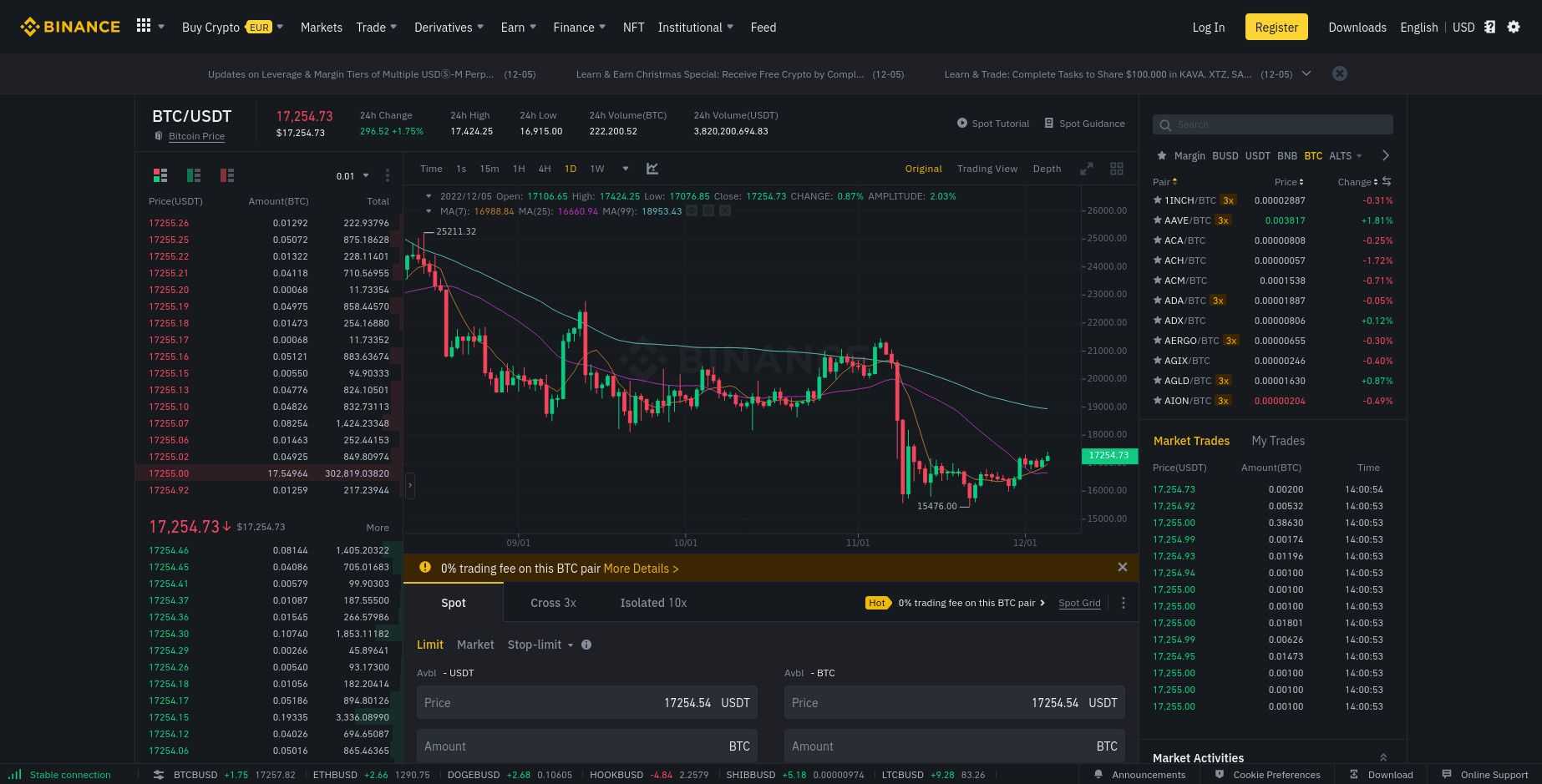 Cryptocurrency Prices, Charts And Market Capitalizations | CoinMarketCap